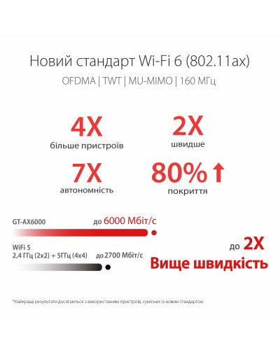 Бездротовий маршрутизатор Asus ROG Rapture GT-AX6000