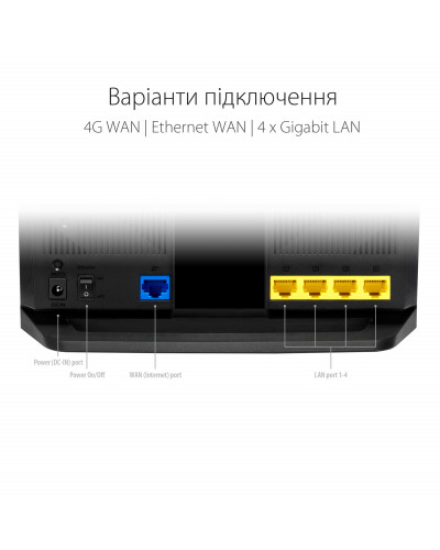 Бездротовий 3G/4G маршрутизатор Asus 4G-AX56