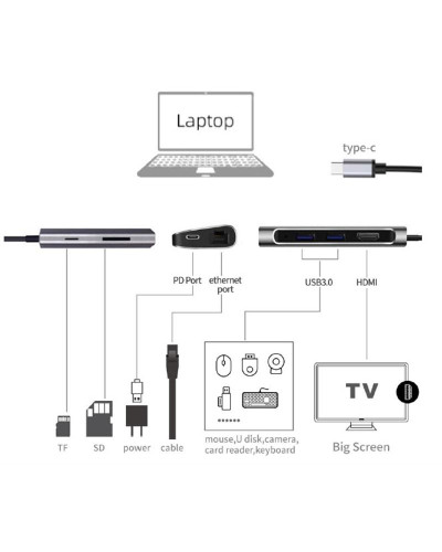 Док-станція ProLogix (PR-WUC-105B) 7 in 1 USB3.1 Type C to HDMI+2*USB3.0+PD+Lan+TF+SD