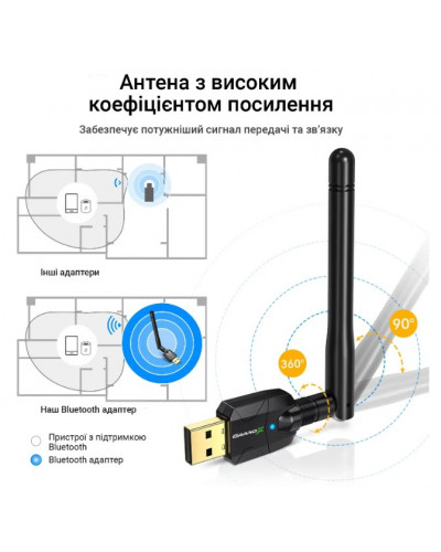 Bluetooth-адаптер Grand-X BT50S