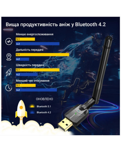 Bluetooth-адаптер Grand-X BT50S