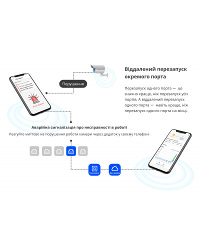 Комутатор Ruijie Reyee RG-ES205GC