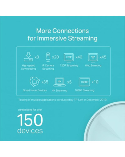WiFi Mesh система TP-Link Deco X20 2-pack