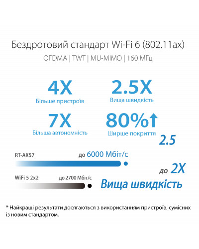 Бездротовий маршрутизатор Asus RT-AX57