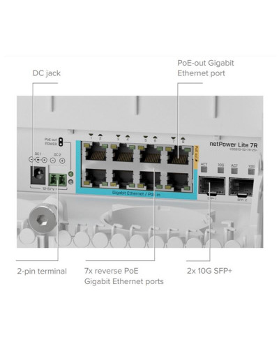 MikroTik netPower Lite 7R