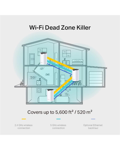 Комплект з двох Mesh Wi-Fi маршрутизаторів TP-Link Deco S7 (2-pack)