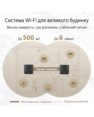 Бездротовий маршрутизатор Asus ZenWiFi XT8 White (XT8-1PK-WHITE)