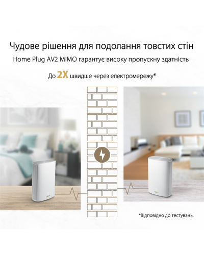 Бездротовий маршрутизатор Asus ZenWiFi AX Hybrid (XP4) 2PK White