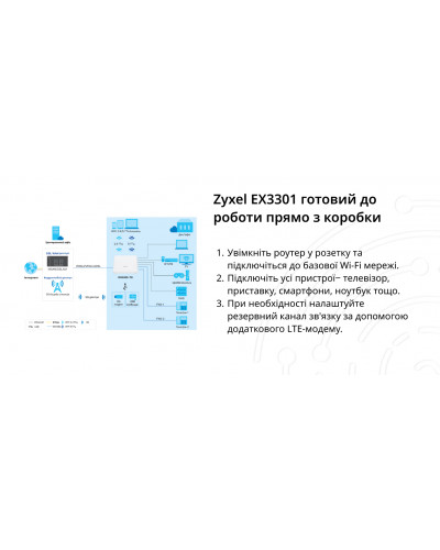 Бездротовий маршрутизатор ZYXEL EX3301-T0