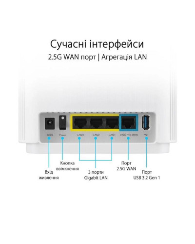 Бездротовий маршрутизатор Asus ZenWiFi XT9 White 1pk (XT9-W-1-PK/90IG0740-MO3B60)