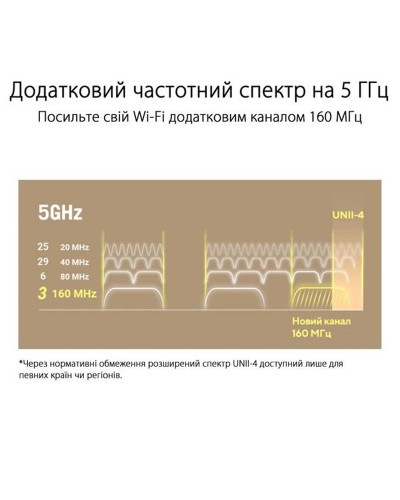 Бездротовий маршрутизатор Asus ZenWiFi XT9 White 1pk (XT9-W-1-PK/90IG0740-MO3B60)