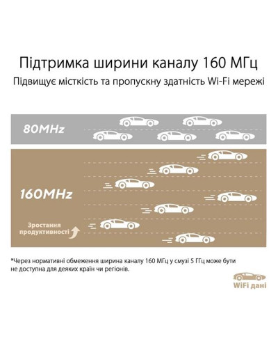 Бездротовий маршрутизатор Asus ZenWiFi XT9 White 1pk (XT9-W-1-PK/90IG0740-MO3B60)