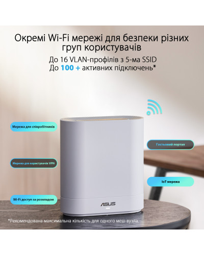 Wi-Fi Mesh система Asus ExpertWiFi EBM68 2pk White (90IG07V0-MO3A40)
