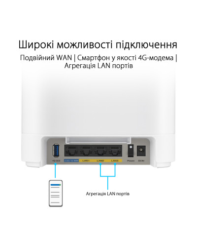 Wi-Fi Mesh система Asus ExpertWiFi EBM68 2pk White (90IG07V0-MO3A40)