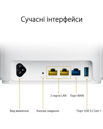 Бездротовий маршрутизатор Asus ZenWiFi AX Hybrid XP4 1PK White