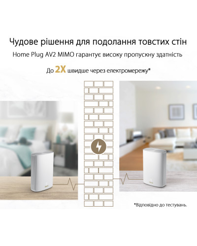 Бездротовий маршрутизатор Asus ZenWiFi AX Hybrid XP4 1PK White