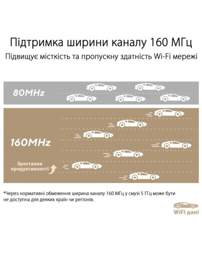 Wi-Fi Mesh система Asus ZenWiFi XT9 White 2pk (90IG0740-MO3B40)