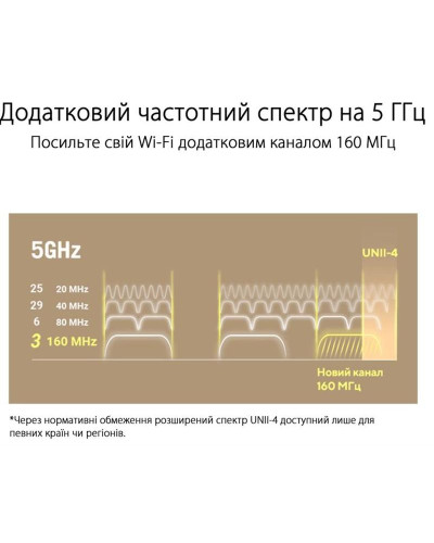 Wi-Fi Mesh система Asus ZenWiFi XT9 White 2pk (90IG0740-MO3B40)