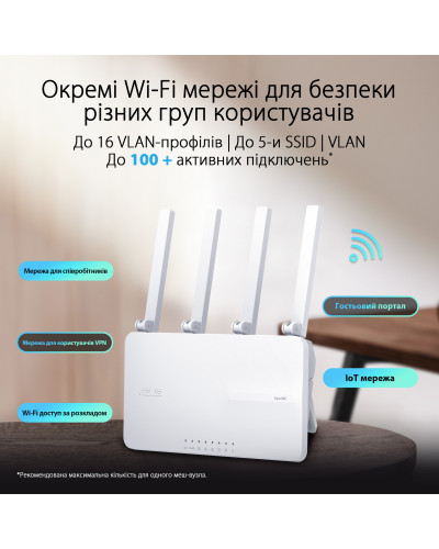Бездротовий маршрутизатор Asus ExpertWiFi EBR63 (90IG0870-MO3C00)