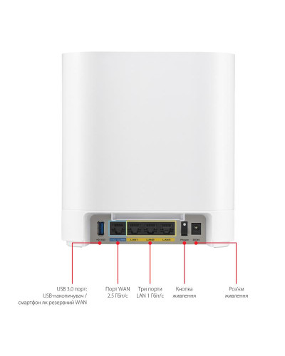 Wi-Fi Mesh система Asus ExpertWiFi EBM68 1pk White (90IG07V0-MO3A60)