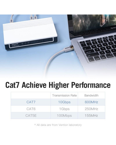 Патч-корд Vention CAT7 SSTP Ethernet, 2 m, Gray (ICDHH)
